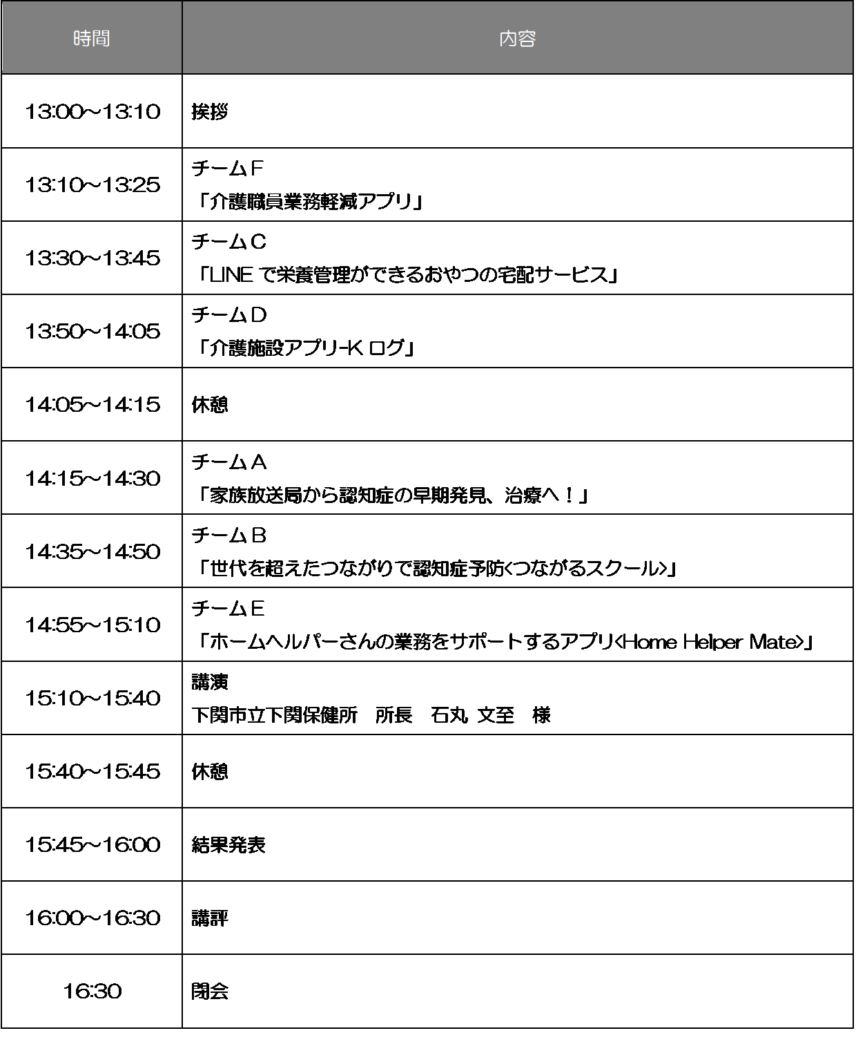 最終審査会タイムスケジュール