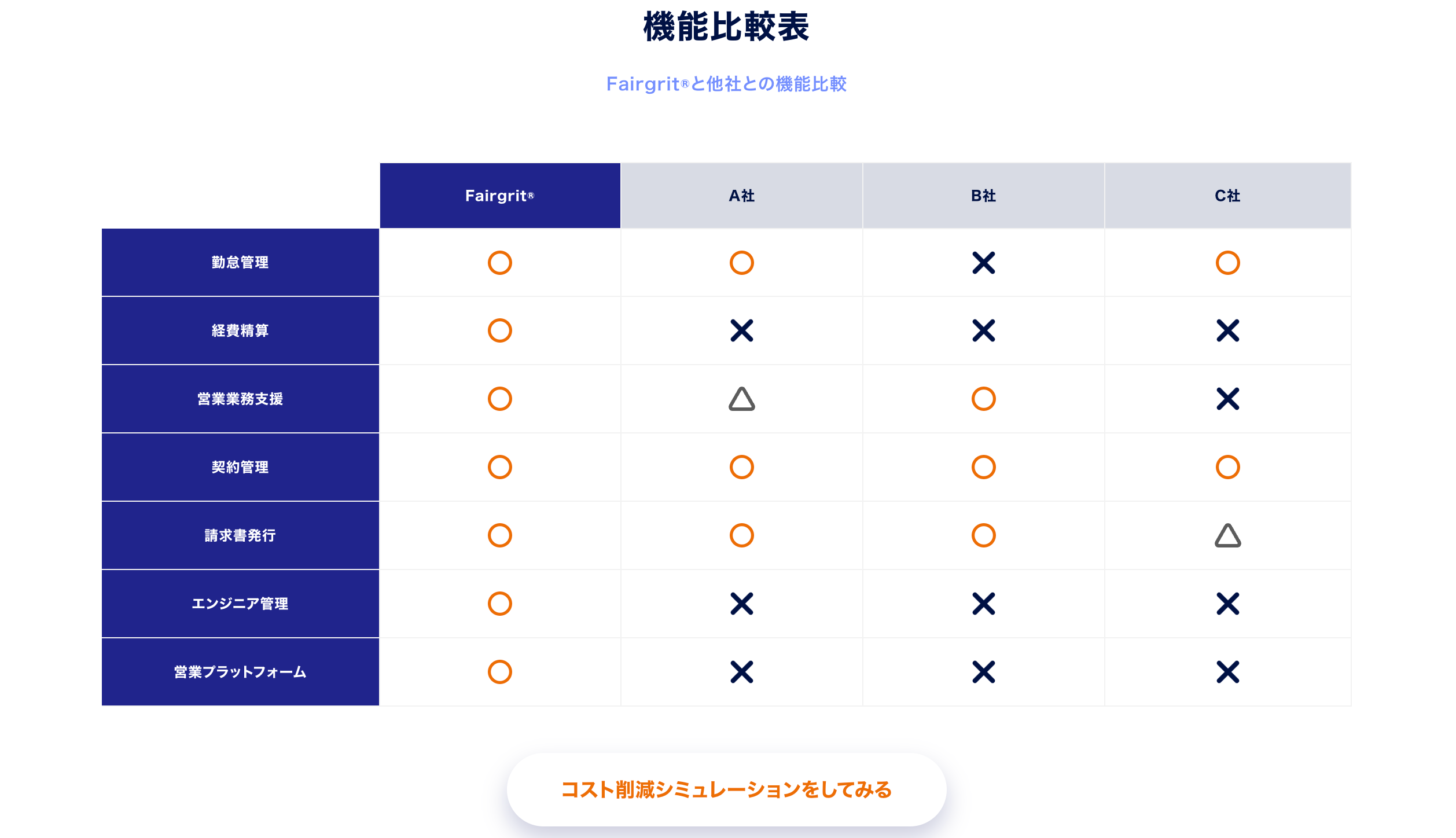 価格／機能比較（一部）