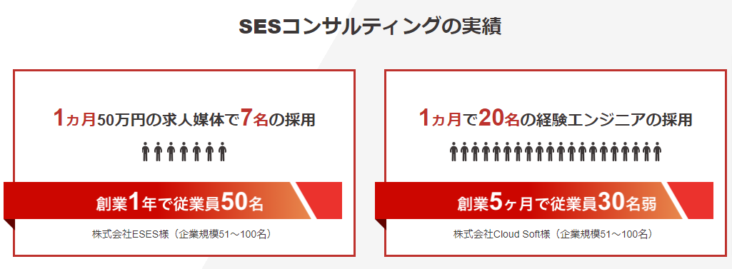 コンサルティングサービス提供先企業様の成果