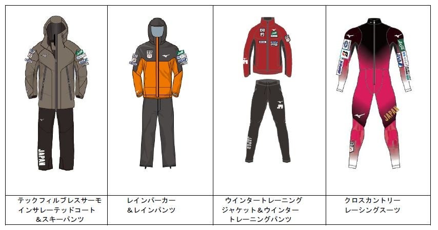 2025-26シーズンのオフィシャルウエア・レーシングスーツ完成 | ミズノ