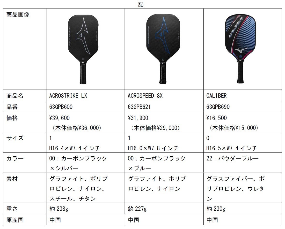ピックルボール市場へ参入 | ミズノ株式会社のプレスリリース