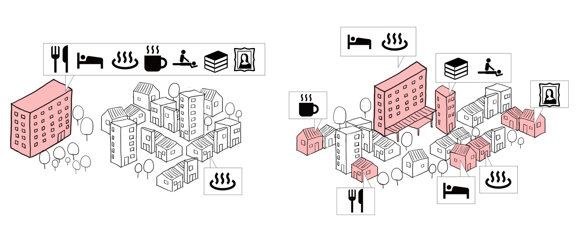 左:施設内で滞在中の行為が完結する従来型のリゾートホテル、右:周辺のコンテンツを楽しむ起点となる地域活性化型ホテル