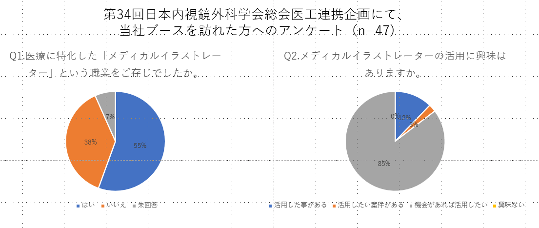 ブースを訪れた医師に任意で行ったアンケート