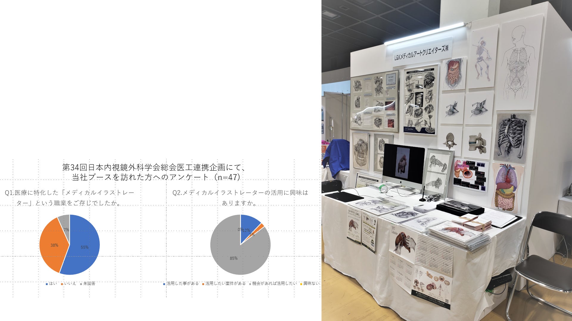 またぜひ受けたい メディカルイラストレーターが指導する 医師のためのイラスト講習 北里大学医学部にて開催 Lkmacのプレスリリース またぜひ受けたい メディカルイラストレーターが指導する 医師のためのイラスト講習 北里大学医学部にて開催 Lkmacのプレスリリース