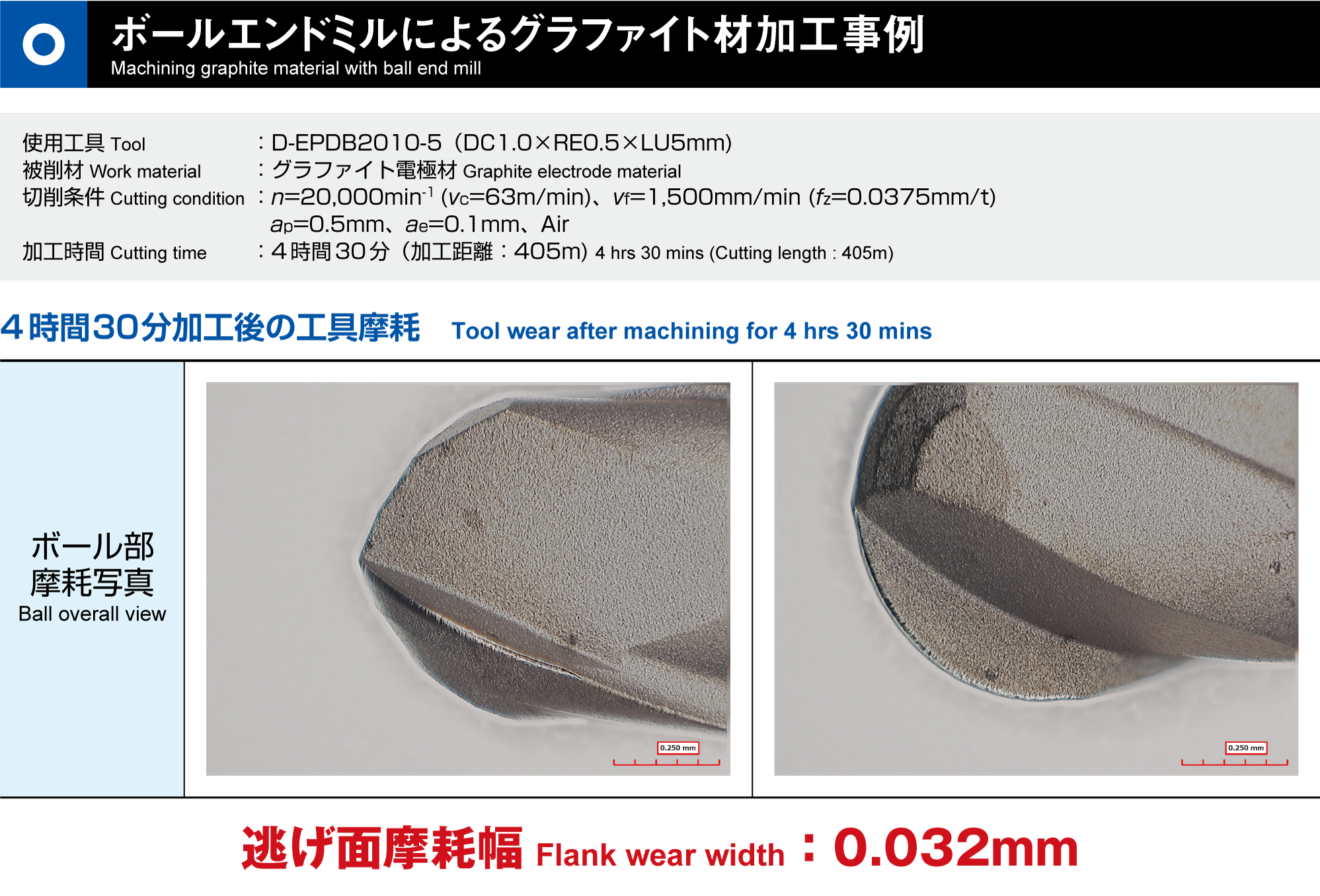 D-EPDB（ボール）によるグラファイト材加工事例