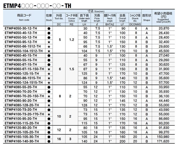 Etmp 高能率加工用コーナRエンドミル エポックターボミル(ペンシルネック)「ETMP-TH」にフリーネックタイプを追加 2025年2月20日発売 ...