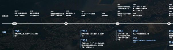日本と沖縄で起きた主要な出来事を整理した年表