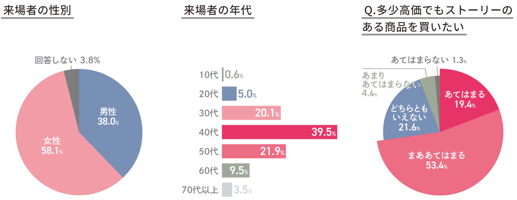 （2023 来場者アンケートより）