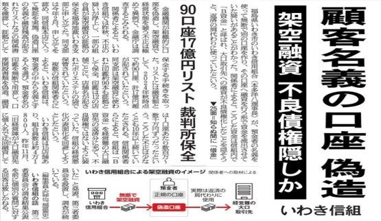 朝日新聞社に「調査報道大賞」優秀賞 いわき信用組合による不正融資の報道
