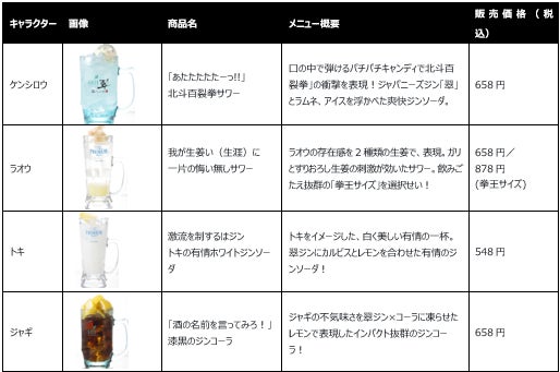 ミライザカ・三代目鳥メロ×アニメ『北斗の拳』コラボメニューが累計40,000杯突破!10月29日(木)まで