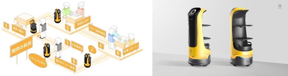 スマート案内システム