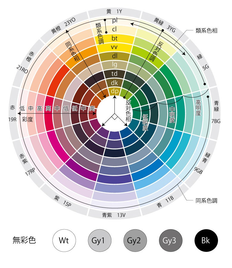 カラリスト100万人計画 | 一般社団法人日本カラリスト協会のプレス