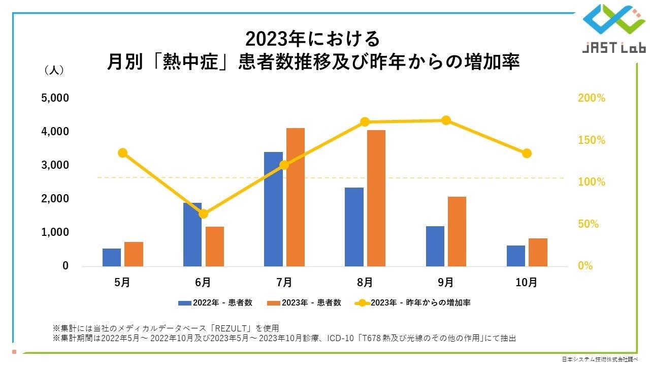 【猛暑と健康リスク】ビッグデータで解析する熱中症の実態