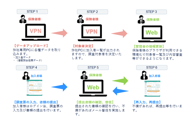共済組合の業務DX推進を保険者業務支援システム『ｉＢｓｓ』で実現