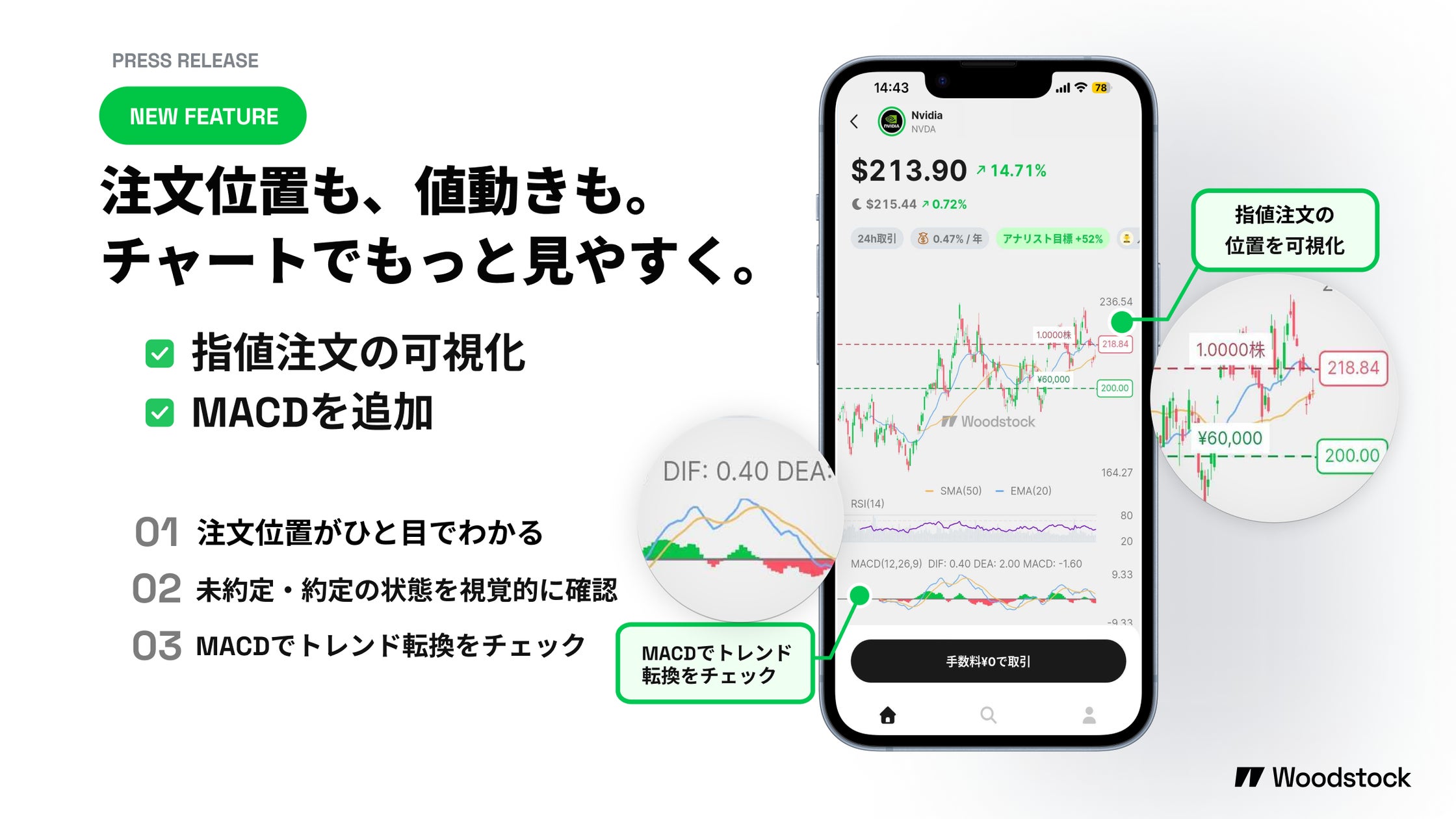 金利上昇で不動産投資が厳しい今、「毎月の現金収入」を増やす民泊投資へ。NISA・副業と比較して学ぶ「収益化済み民泊M&A」無料オンラインセミナーを10月3日(土)開催|元銀行マンが解説