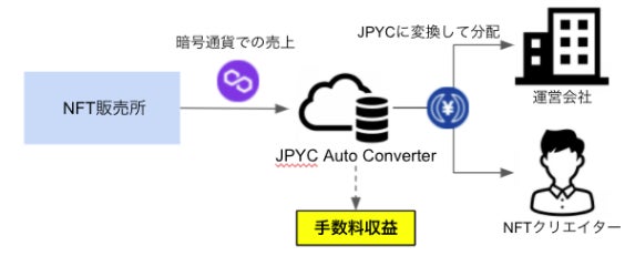 イメージ図
