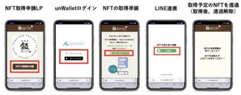 SUSHI TOP MARKETING、テレビ東京でNFT配布に成功! SUSHI TOP MARKETING、テレビ東京でNFT配布に成功!