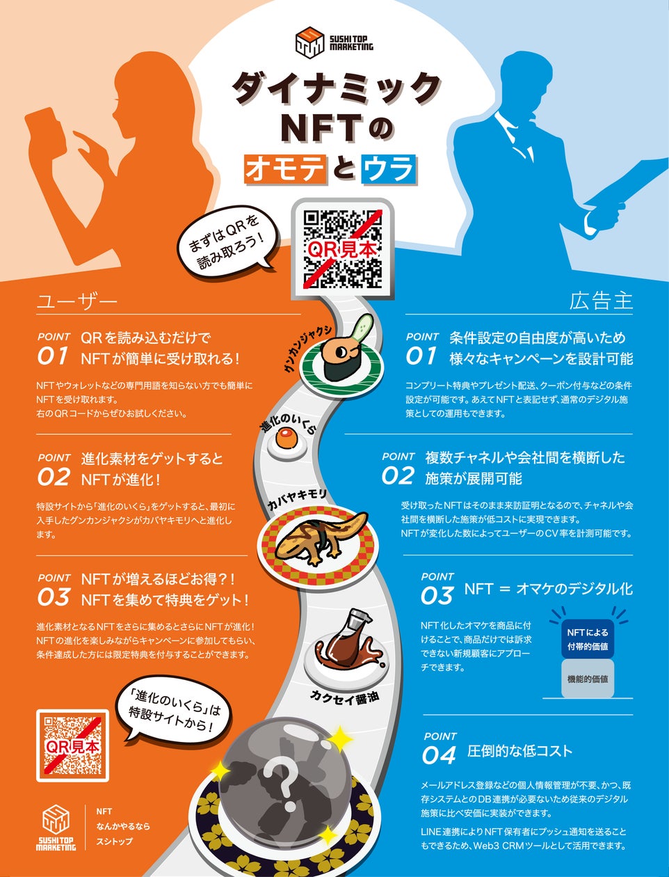 SUSHI TOP MARKETING、月刊『宣伝会議』にてダイナミックNFTが体験できる雑誌広告を掲載