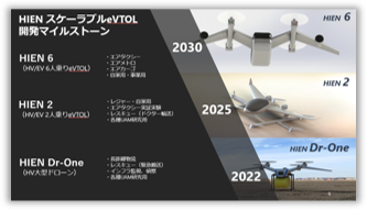 開発マイルストーン