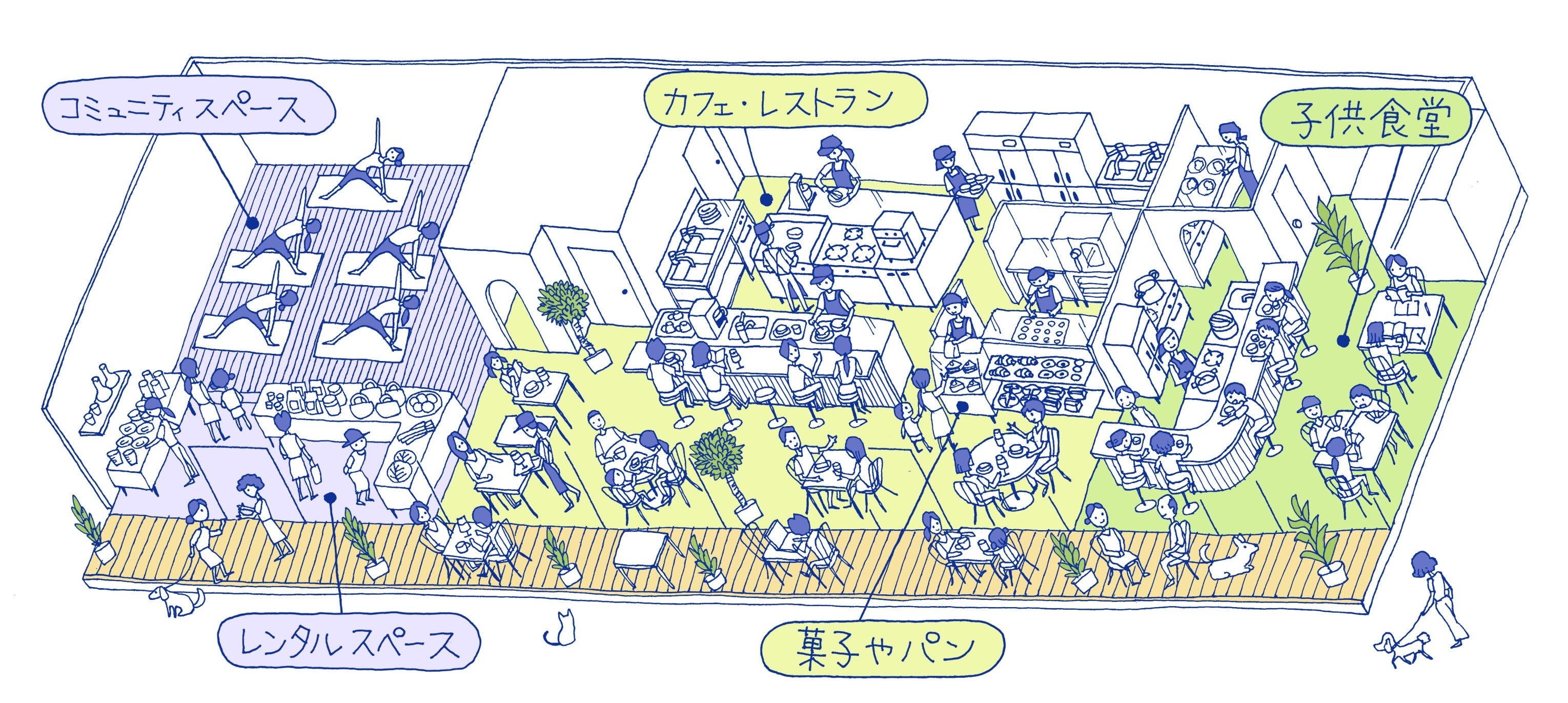 構想時のイメージイラスト