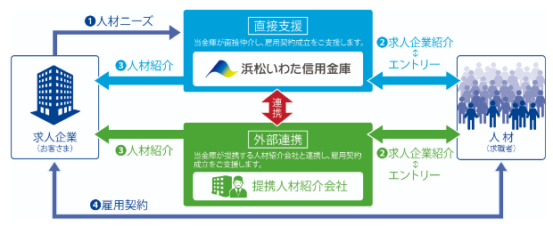 日本メディカルキャリア 浜松いわた信用金庫と業務提携 株式会社日本メディカルキャリアのプレスリリース