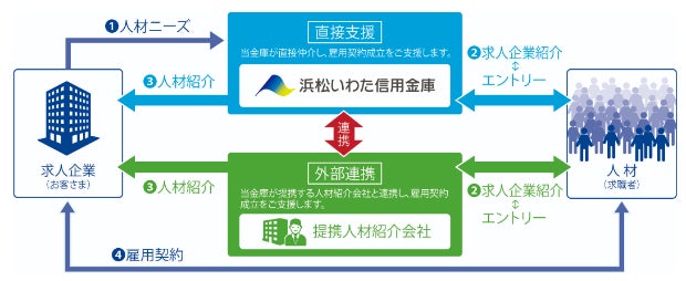 日本メディカルキャリア 浜松いわた信用金庫と業務提携 株式会社日本メディカルキャリアのプレスリリース 日本メディカルキャリア 浜松いわた信用金庫と業務提携 株式会社日本メディカルキャリアのプレスリリース