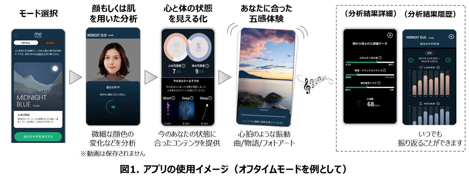 アプリ使用イメージ（オフタイムモードを例として）