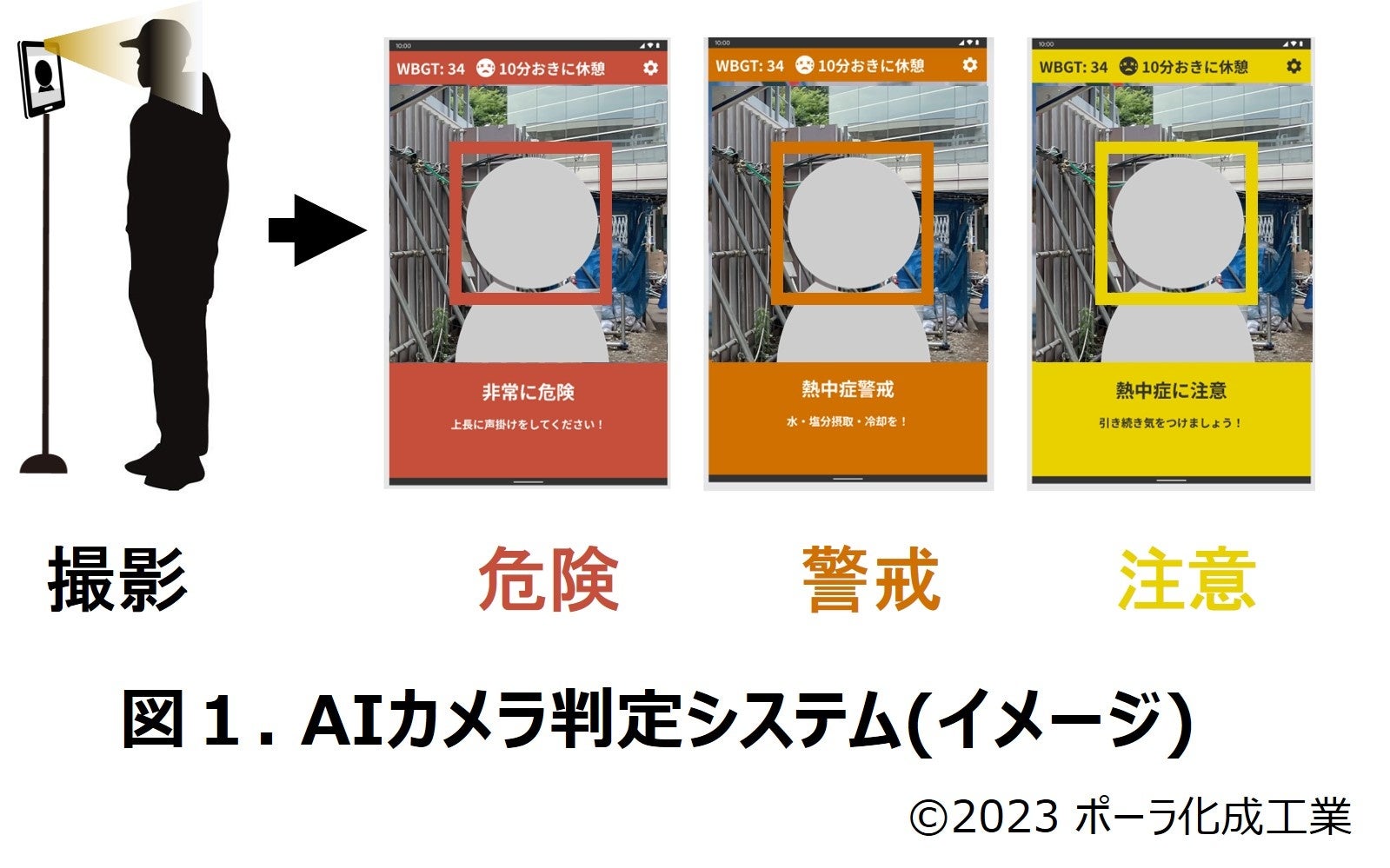 ビラビラ ai 熱中症リスク判定AIカメラの社会実証試験を開始 | 株式会社ポーラ・オルビスホールディングスのプレスリリース