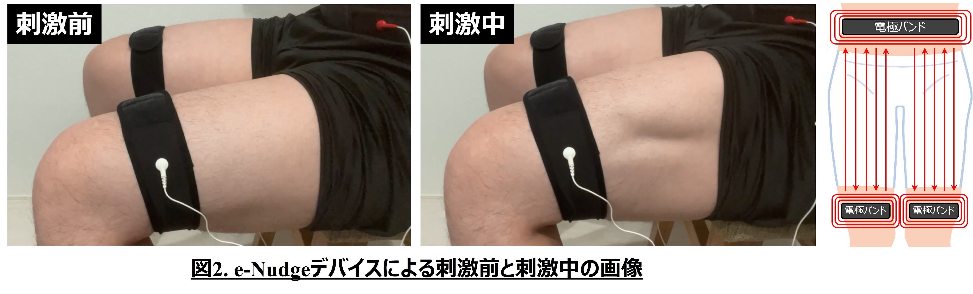 ■	e-Nudgeデバイス使用中の様子