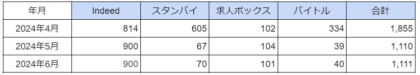 アミューズメントポーカー求人急増!2024年6月1 アミューズメントポーカー求人急増!2024年6月1