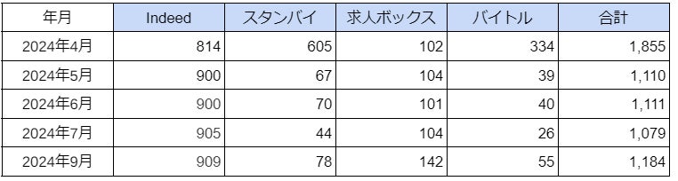 アミューズメントポーカールーム求人急増!2024年9月最新状況 アミューズメントポーカールーム求人急増!2024年9月最新状況