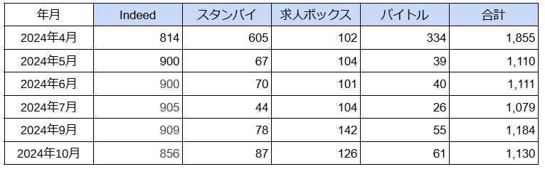 アミューズメントポーカー求人1130件!最新調査で好調な業界事情 アミューズメントポーカー求人1130件!最新調査で好調な業界事情
