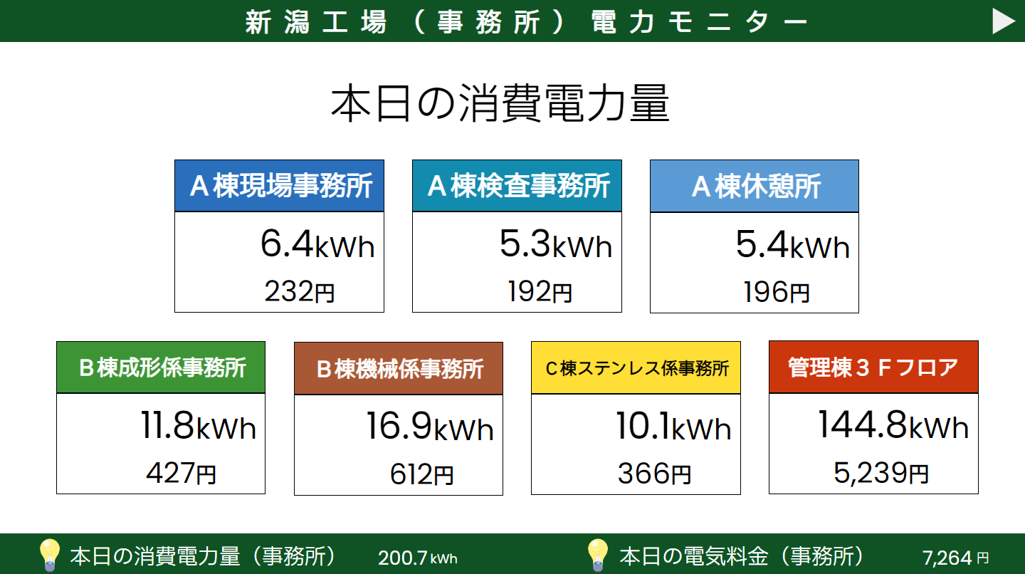 電力モニターの画面(プロトタイプ)
