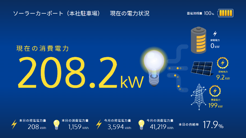 ソーラーカーポート電力情報モニター