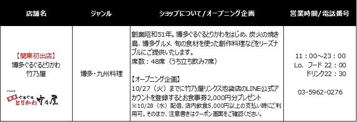 【関東初出店】72時間仕込みの「博多ぐるぐるとりかわ」が池袋に。「竹乃屋」が10月28日(水)淀橋横丁にオープン