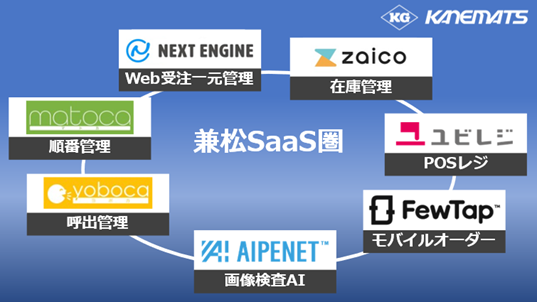 「兼松SaaS圏」ラインナップ
