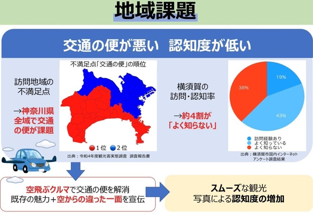 ▲「観光甲子園2023」グランプリチーム・北鎌倉女子学園のプレゼンテーション例