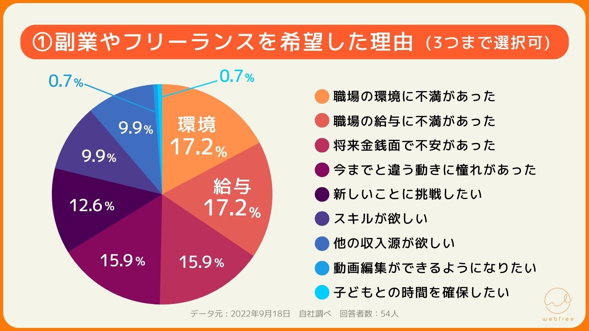 ミレニアル世代・Z世代の働き方と仕事に対する価値観の変化についての