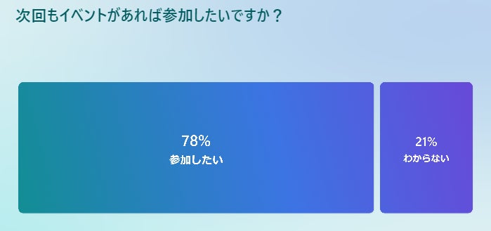 神戸HDC支店で満席続出!泥だんご作りワークショップ&リフォーム相談会成功 神戸HDC支店で満席続出!泥だんご作りワークショップ&リフォーム相談会成功