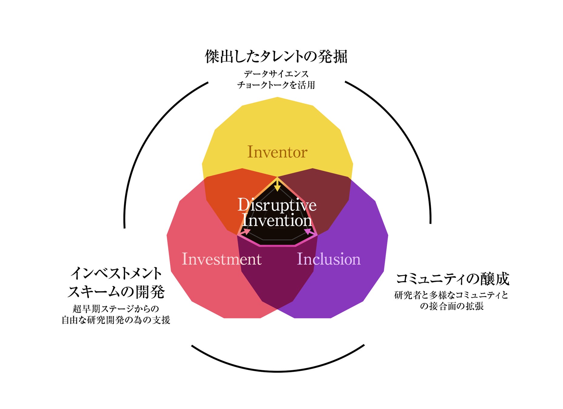 一般社団法人 Stellar Science Foundation 設立のお知らせ 一般社団法人 Stellar Science Foundationのプレスリリース 一般社団法人 Stellar Science Foundation 設立のお知らせ 一般社団法人 Stellar Science Foundationのプレスリリース
