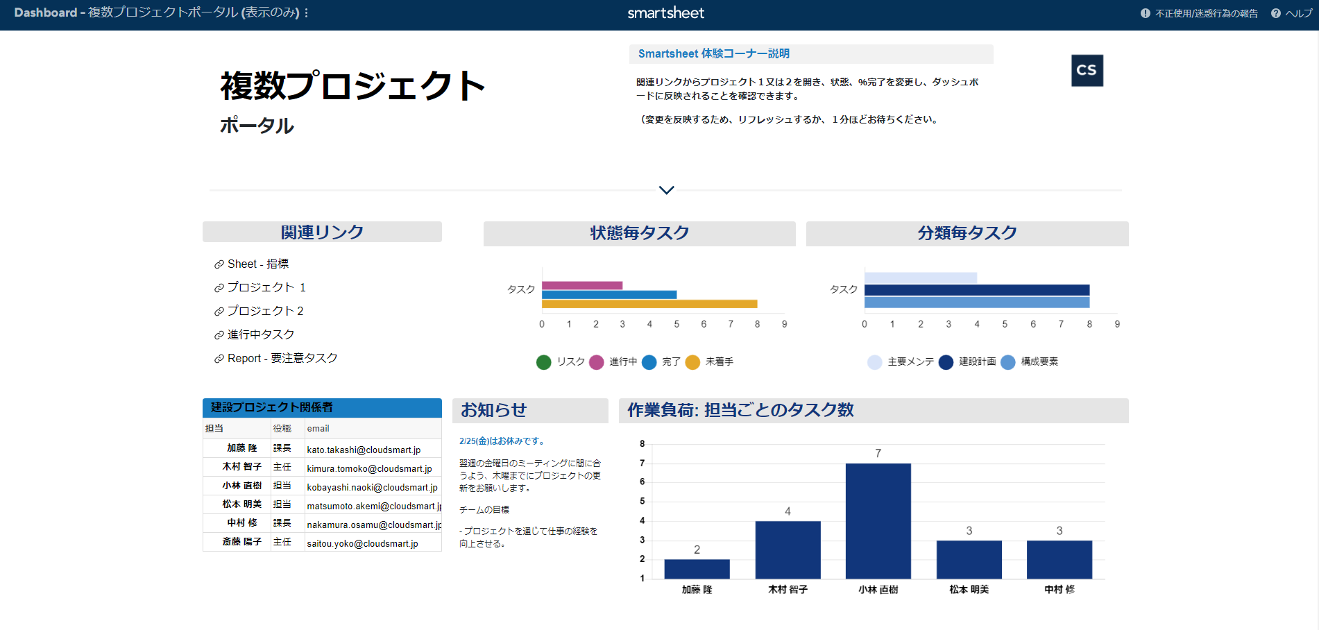 複数建設プロジェクトダッシュボード