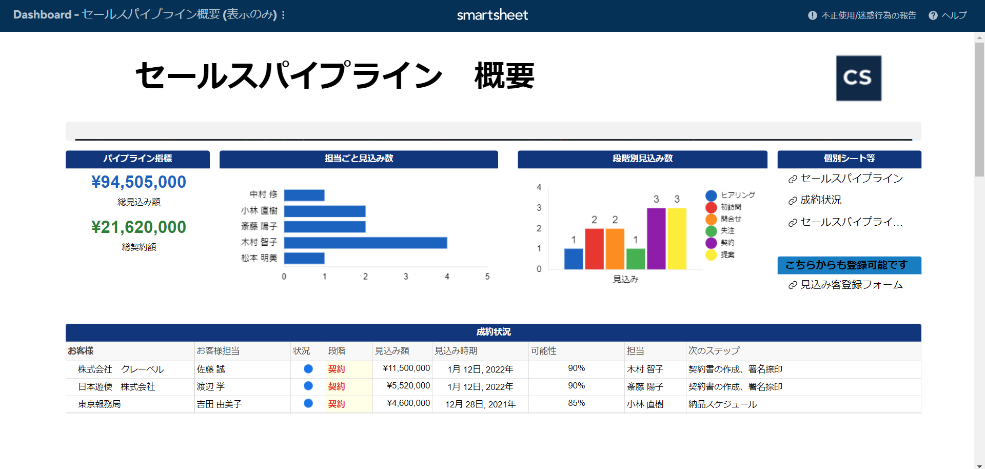 セールスパイプラインのダッシュボード