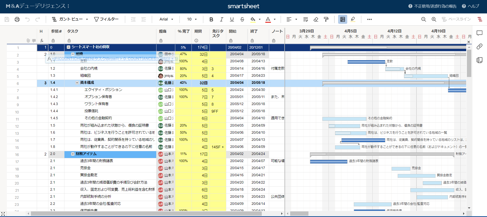 M＆Aデューデリジェンスのプロジェクト管理