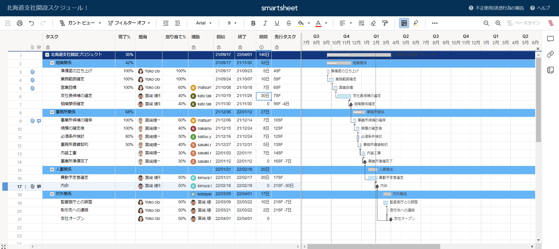 支社新設プロジェクトのガント表示