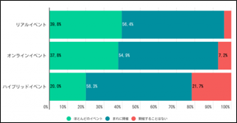 2021年Peatixイベント調査レポート