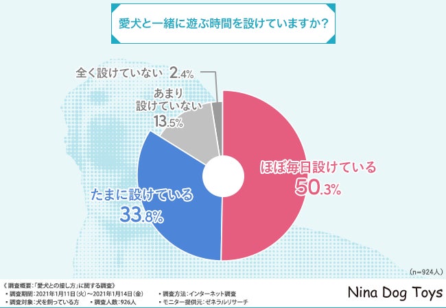 愛犬との信頼関係 どう築く 愛犬にストレスを与えないための接し方とは 有限会社サンユーインダストリーのプレスリリース 愛犬との信頼関係 どう築く 愛犬にストレスを与えないための接し方とは 有限会社サンユーインダストリーのプレスリリース