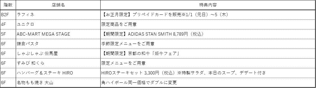 限定商品