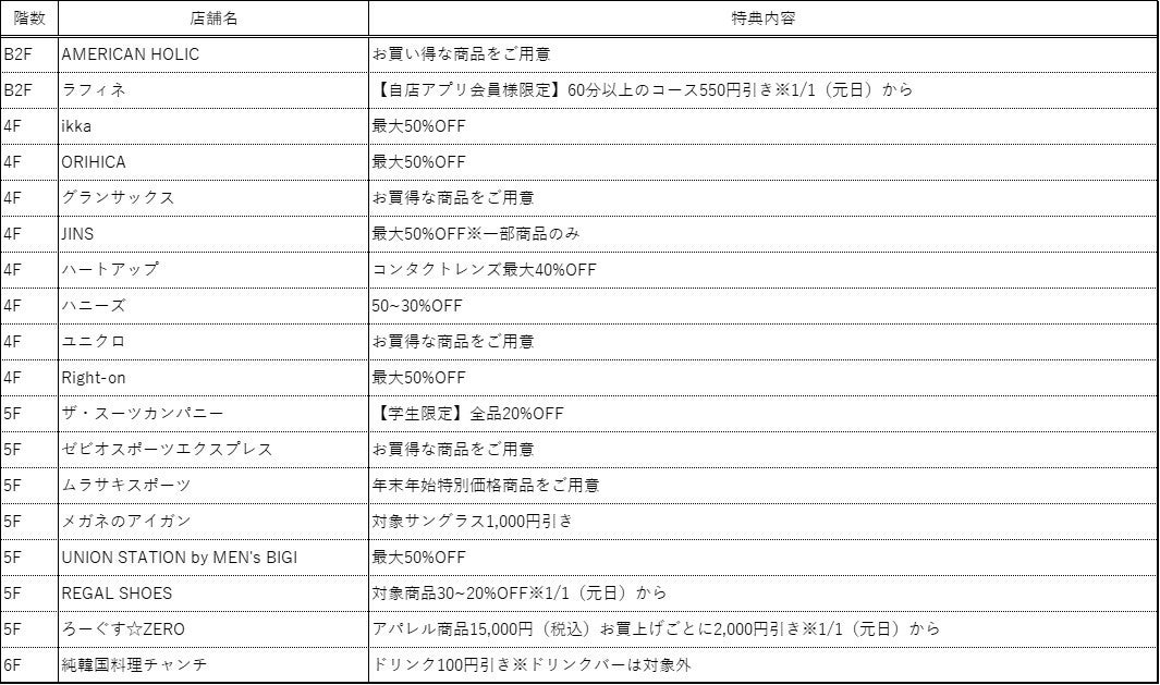 プライスダウン