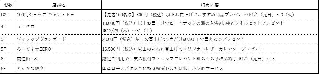 プレゼント
