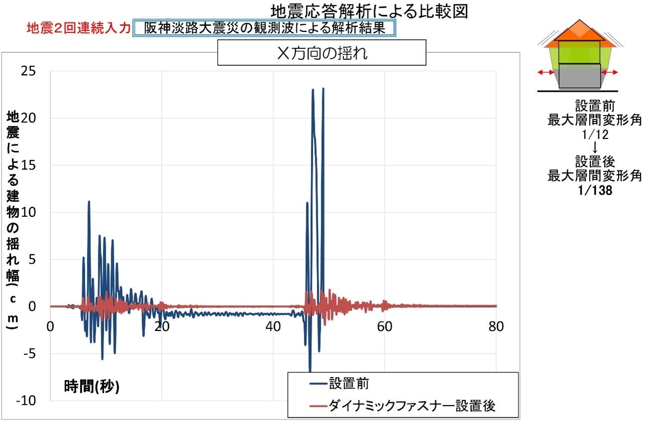 地震の波形を使って木造住宅の被害レベルを解析できる「地震応答解析
